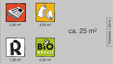 Mustersammelstelle Mustersammelstelle